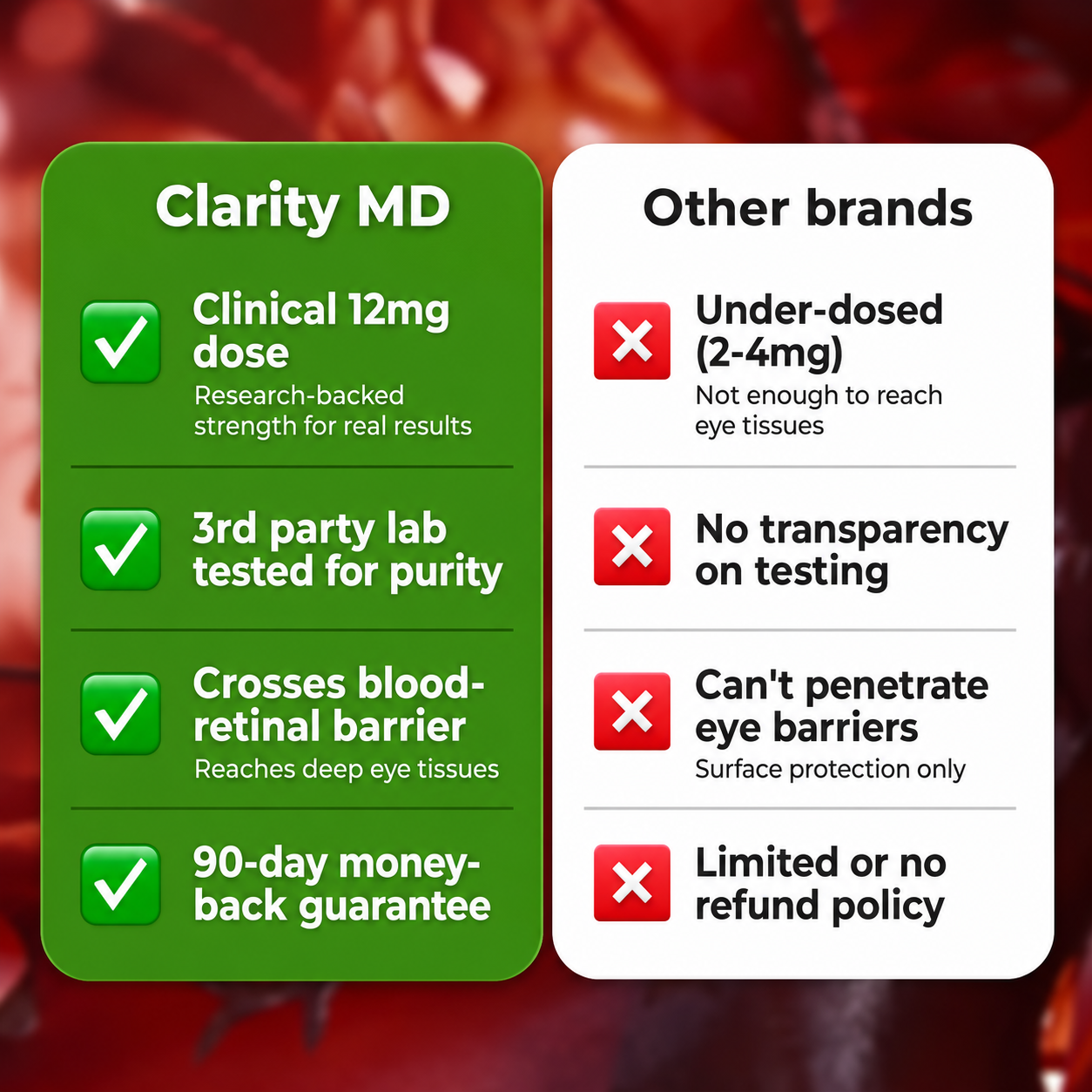 ClarifyMD Astaxanthin 12mg Softgels – Full Body & Brain Cellular Protection For Healthy Ageing